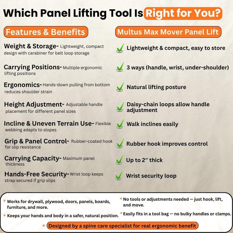 MULTUS Max Mover II Panel Lift – Must-Have Drywall, Plywood & Sheetrock Carrier Tool | Heavy Duty Ergonomic Handle for Pros & DIY Movers - Image 3